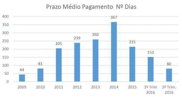 PMP_2_Trimestre_2016
