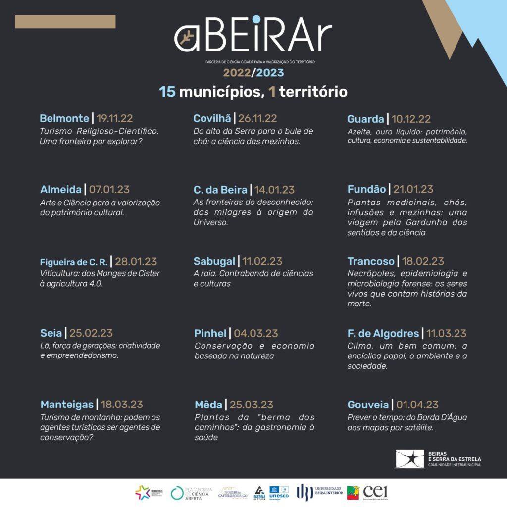 aBEIRAr 2022-2023